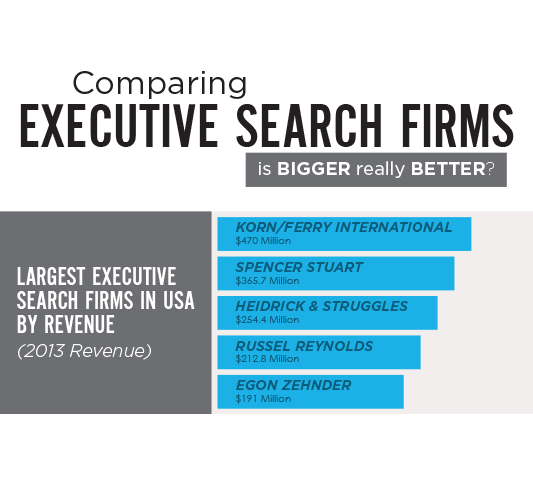 How To Choose An Executive Search Firm